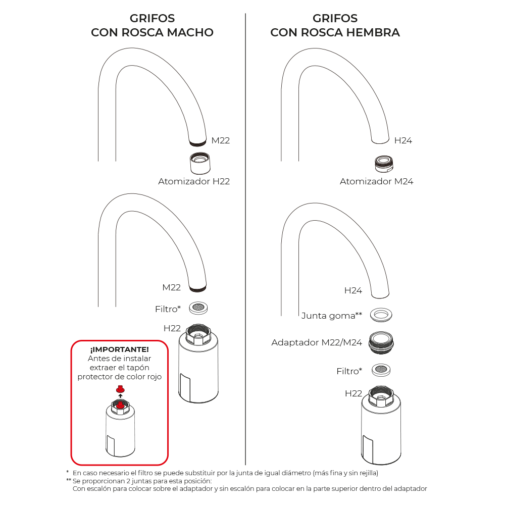 EDM product - ¿El agua del grifo no tiene buen sabor y estás